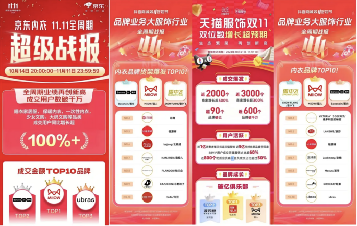 美力城品牌3个月GMV破10亿开元棋牌押注高科技鹅绒赛道(图1)