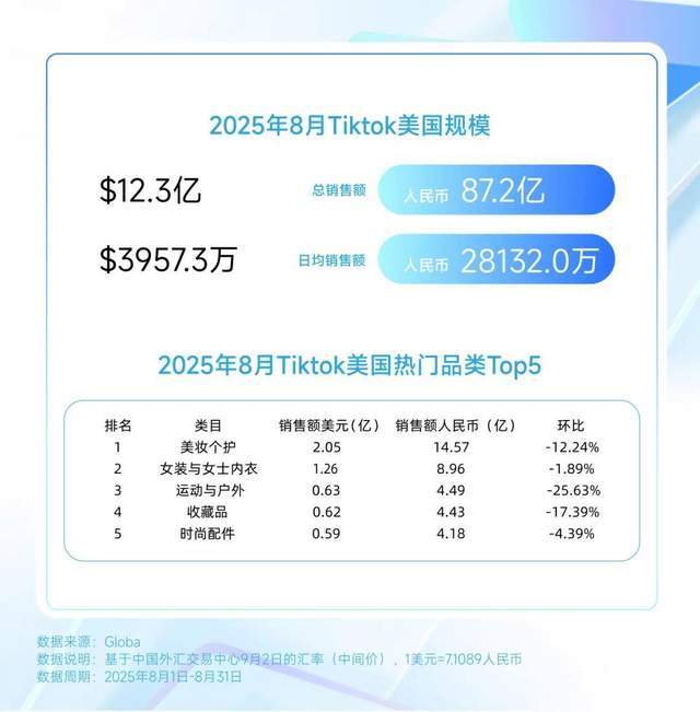 巴西炫牙贴蹿红 TikTok8月七国爆品榜开元棋牌印尼便携洗护爆火?美国去角质屠榜?(图13) 巴西炫牙贴蹿红 TikTok8月七国爆品榜开元棋牌印尼便携洗护爆火?美国去角质屠榜?(图13)