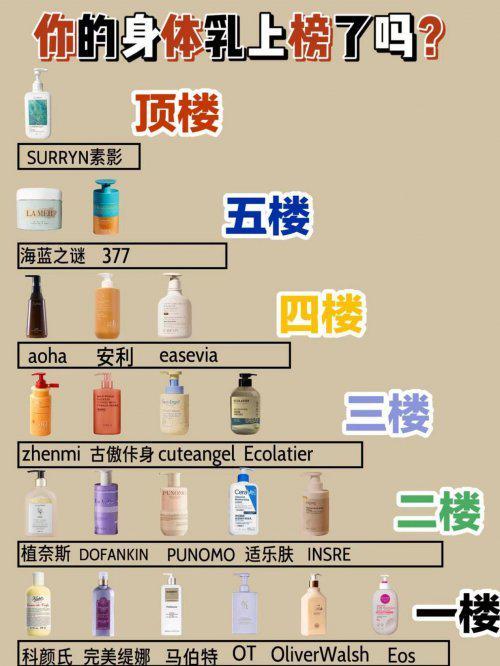 公认最好用的身体乳榜首控油保湿双!开元棋牌网站28岁混油皮实测十大(图4) 公认最好用的身体乳榜首控油保湿双!开元棋牌网站28岁混油皮实测十大(图4)